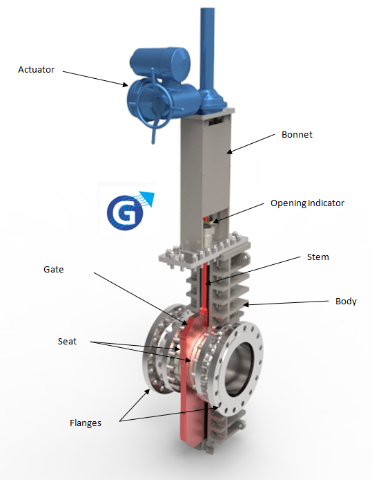 TLV VALVE